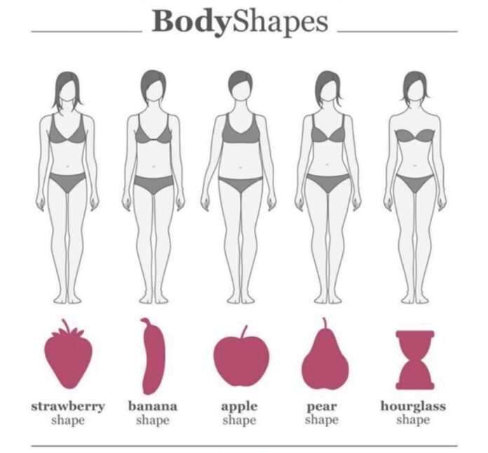 Fashion for All Body Types - Lifehabi